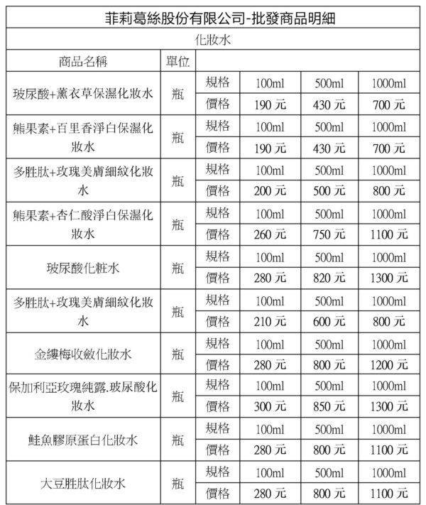 美妝批發商品/套組商品/最低10萬元：圖片 2