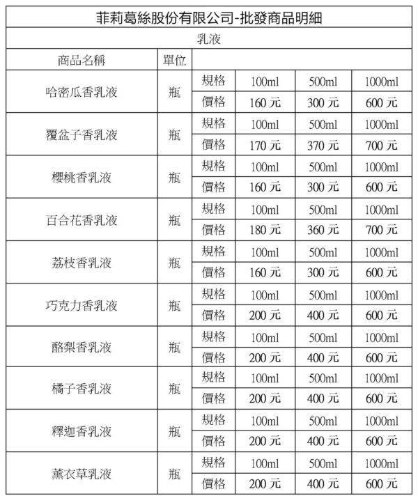 美妝批發商品/套組商品/最低10萬元：圖片 4