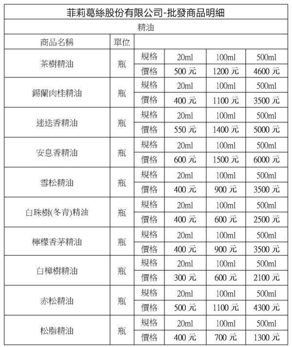 美妝批發商品/套組商品/最低10萬元：圖片 5