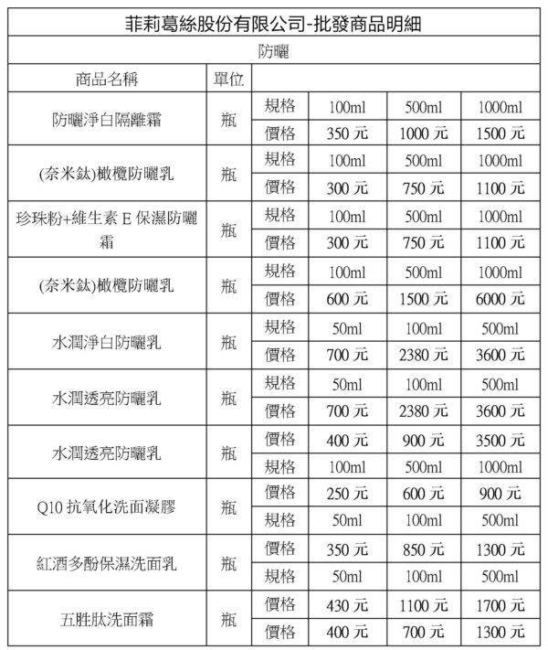 美妝批發商品/套組商品/最低10萬元：圖片 6